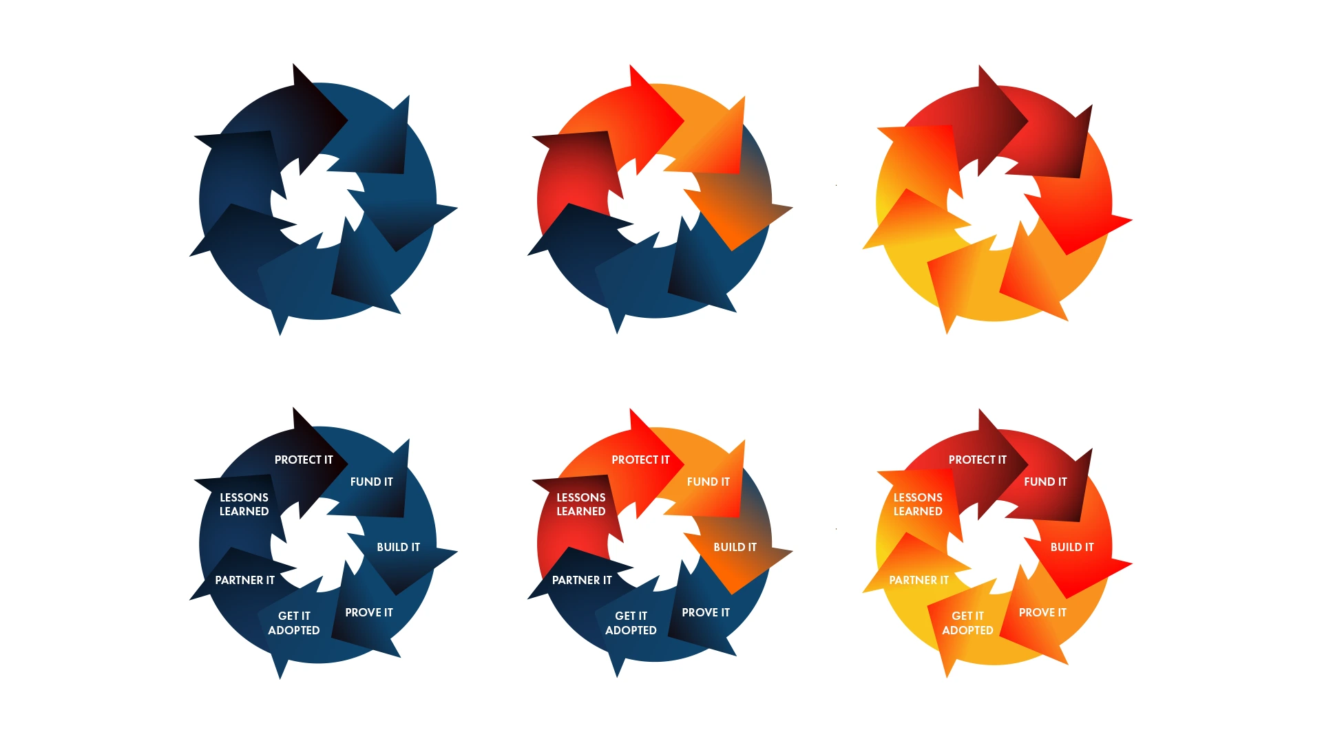Six radial arrow graphics: blue, mixed blue and orange, and warm red and orange, shown with and without process labels
