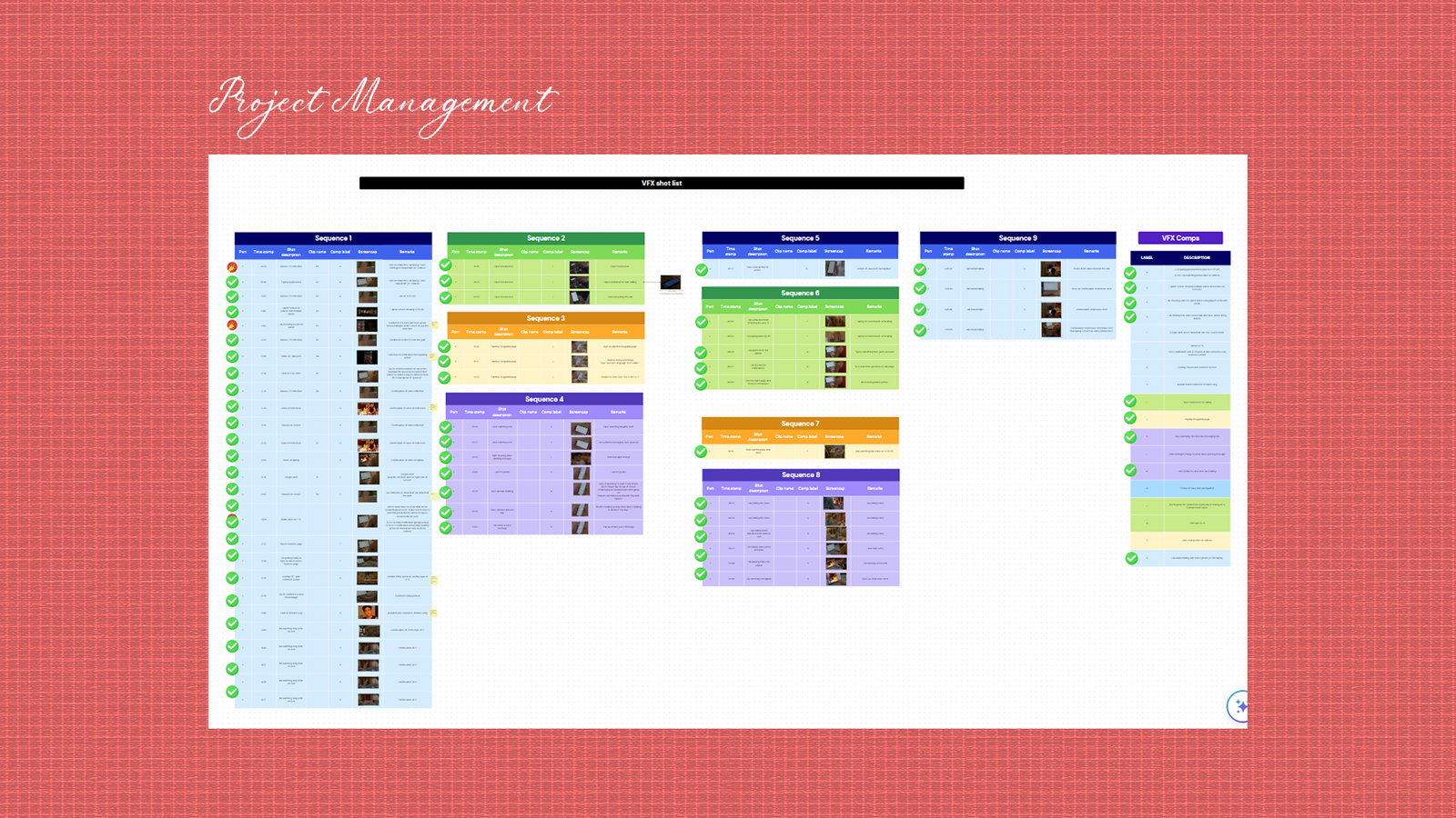 US x HER project management board